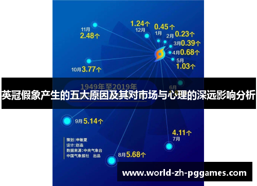 英冠假象产生的五大原因及其对市场与心理的深远影响分析 英冠假象产生的五大原因及其对市场与心理的深远影响分析
