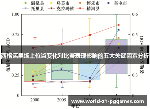 西格诺里场上位置变化对比赛表现影响的五大关键因素分析
