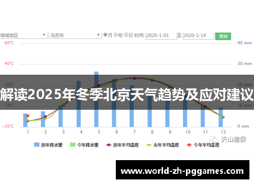 解读2025年冬季北京天气趋势及应对建议 解读2025年冬季北京天气趋势及应对建议