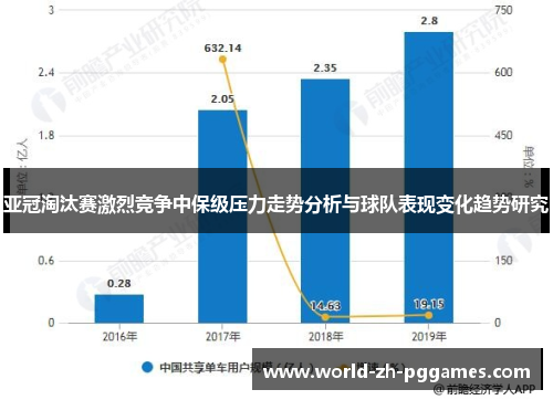 亚冠淘汰赛激烈竞争中保级压力走势分析与球队表现变化趋势研究