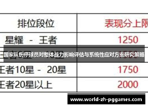 国家队伤停球员对整体战力影响评估与系统性应对方案研究策略