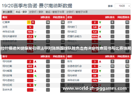 拉什福德关键爆发引领法甲对阵韩国球队胜负走向决定性表现书写比赛结局