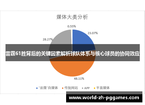 雷霆61胜背后的关键因素解析球队体系与核心球员的协同效应 雷霆61胜背后的关键因素解析球队体系与核心球员的协同效应